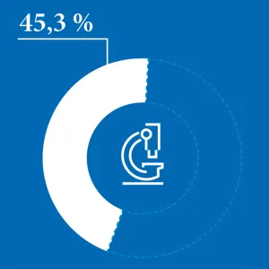Zwischen 2014 und 2024 sanken die Antibiotikaabgaben im QS-System um beachtliche 45,3 Prozent