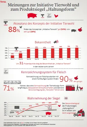 Zum Vergrößern auf die Grafik klicken