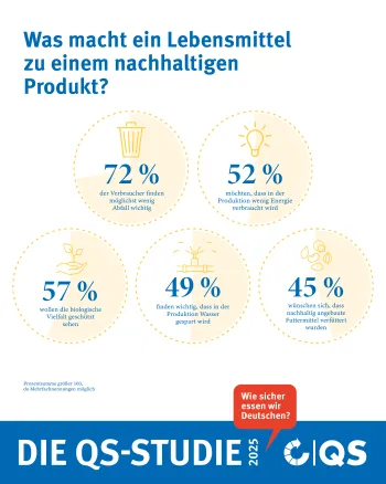 QS Studie Nachhaltigkeit 2025
