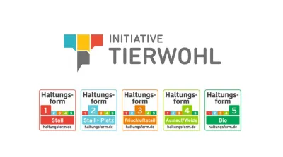 2026 02 03 Jahreszahlen Haltungsform