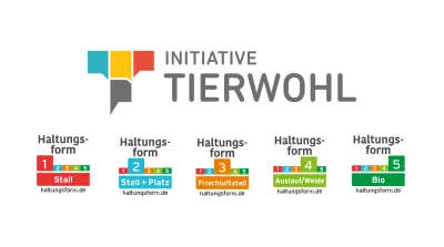 26 02 03 Jahreszahlen Der Haltungsform Bestätigen Tierwohl‑Trend