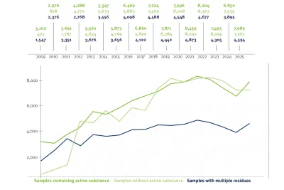 Click on the graphic to enlarge