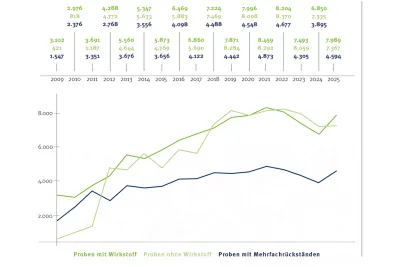 Zum Vergrößern auf die Grafik klicken