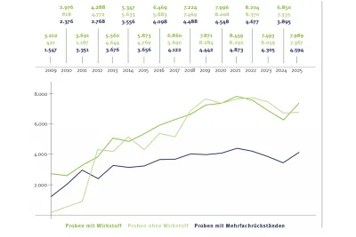 Zum Vergrößern auf die Grafik klicken