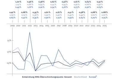 * Exkl. DE (Zum Vergrößern auf die Grafik klicken)