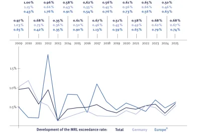 * Excl. DE (Click on the graphic to enlarge)