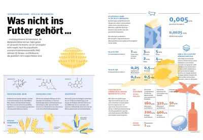 24 11 11 Qualitas FUMIMO Was Nicht Ins Futter Gehört