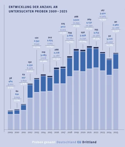Zum Vergrößern auf die Grafik klicken