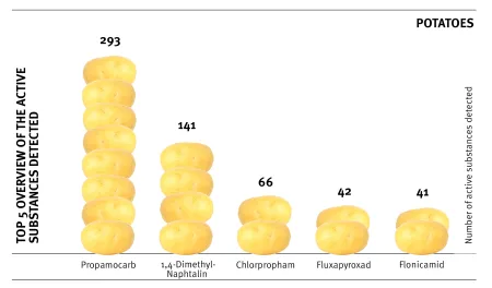 Click on the graphic to enlarge