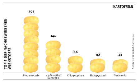 Zum Vergrößern auf die Grafik klicken