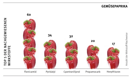 Zum Vergrößern auf die Grafik klicken