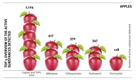 Click on the graphic to enlarge