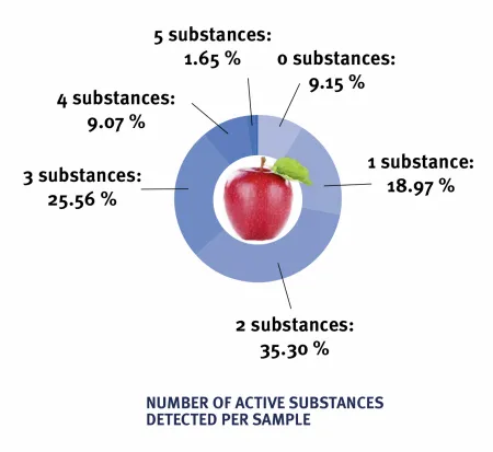 Click on the graphic to enlarge
