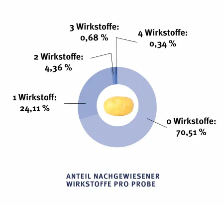 Zum Vergrößern auf die Grafik klicken