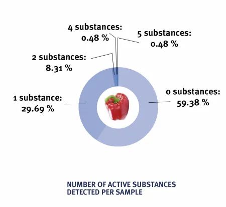 Click on the graphic to enlarge