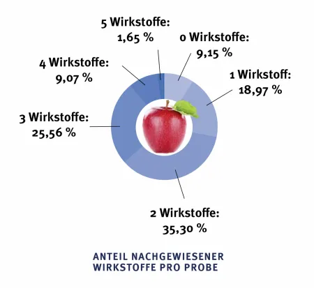 Zum Vergrößern auf die Grafik klicken