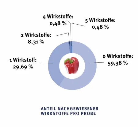 Zum Vergrößern auf die Grafik klicken
