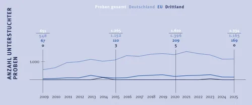Zum Vergrößern auf die Grafik klicken