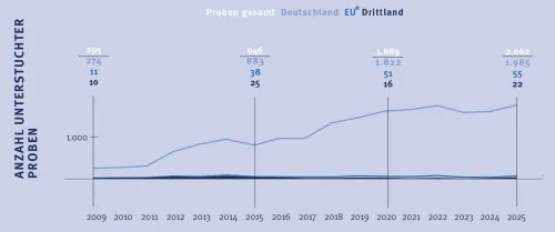 * Exkl. DE (Zum Vergrößern auf die Grafik klicken)