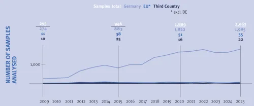 Click on the graphic to enlarge