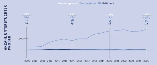 Zum Vergrößern auf die Grafik klicken