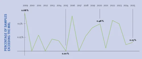 Click on the graphic to enlarge
