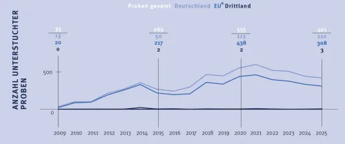 * Exkl. DE (Zum Vergrößern auf die Grafik klicken)