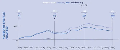 Click on the graphic to enlarge