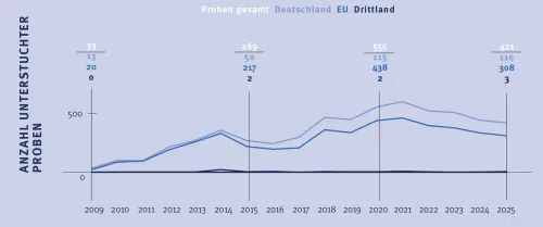 Zum Vergrößern auf die Grafik klicken