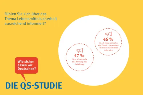 An 100 Prozent fehlende Angaben = „weiß nicht“/keine Angabe  (Zum Vergrößern auf die Grafik klicken)