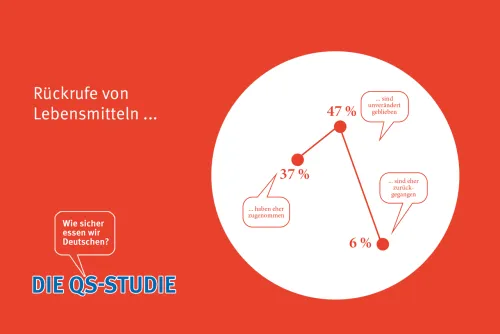 An 100 Prozent fehlende Angaben = „weiß nicht“/keine Angabe  (Zum Vergrößern auf die Grafik klicken)
