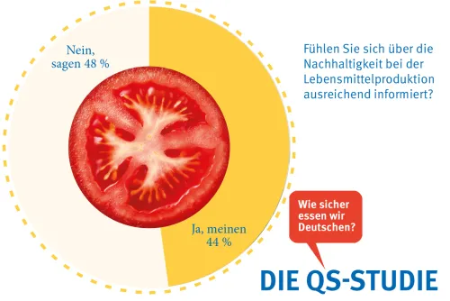 An 100 Prozent fehlende Angaben = „weiß nicht“/keine Angabe  (Zum Vergrößern auf die Grafik klicken)