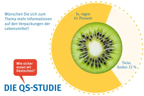 An 100 Prozent fehlende Angaben = „weiß nicht“/keine Angabe  (Zum Vergrößern auf die Grafik klicken)