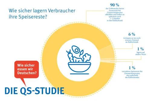 An 100 Prozent fehlende Angaben = „weiß nicht“/keine Angabe  (Zum Vergrößern auf die Grafik klicken)
