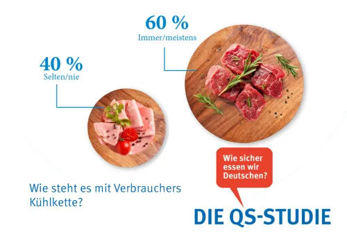 Zum Vergrößern auf die Grafik klicken