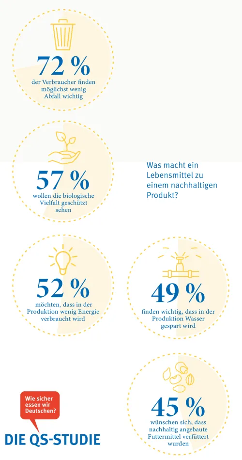 Prozentsumme größer 100, da skalierte Abfrage  (Zum Vergrößern auf die Grafik klicken)