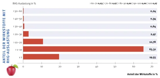 Zum Vergrößern auf die Grafik klicken