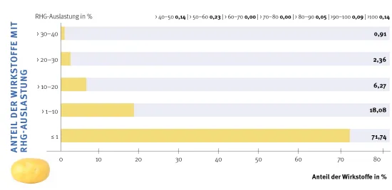 Zum Vergrößern auf die Grafik klicken