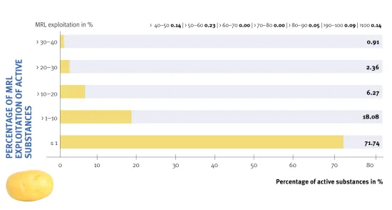 Click on the graphic to enlarge