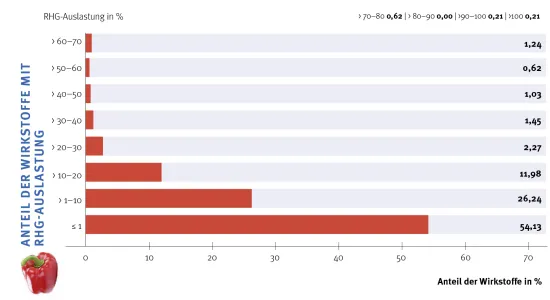 Zum Vergrößern auf die Grafik klicken