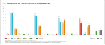 Haltungsform Frischfleisch Fleischzubereitungen Bedientheke 2