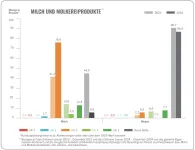 ITW HF Milch Mopro 23 24 ITW HF Milch Mopro 23 24