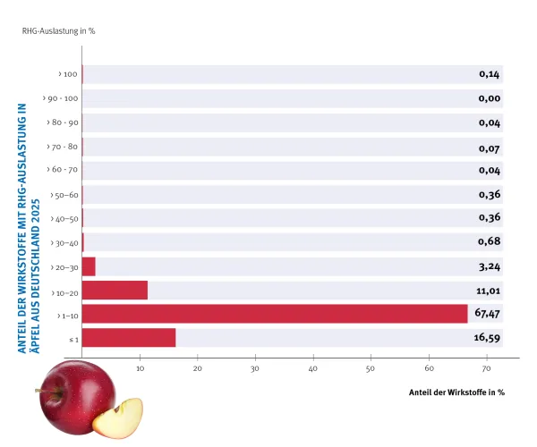 Zum Vergrößern auf die Grafik klicken