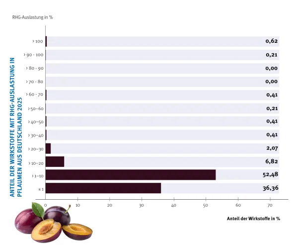 Zum Vergrößern auf die Grafik klicken