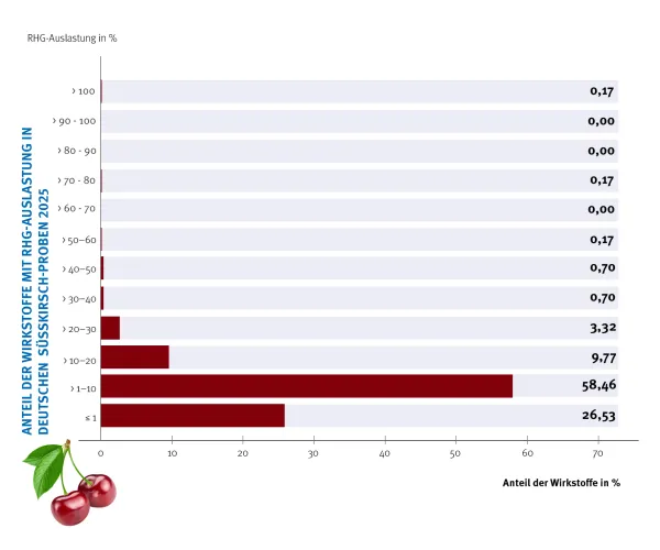Zum Vergrößern auf die Grafik klicken