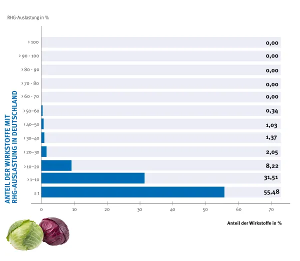 Zum Vergrößern auf die Grafik klicken