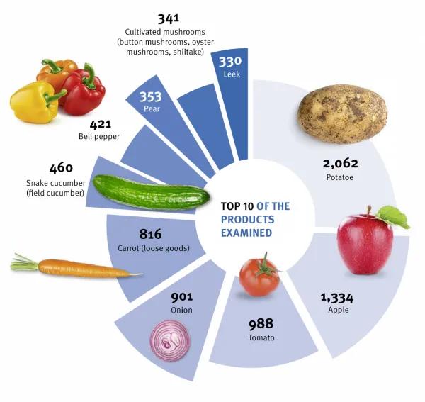 Click on the graphic to enlarge
