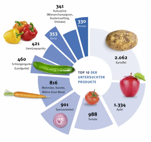 Zum Vergrößern auf die Grafik klicken