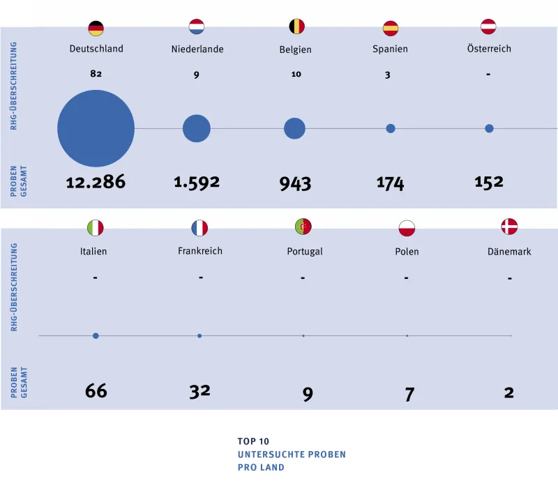 Zum Vergrößern auf die Grafik klicken