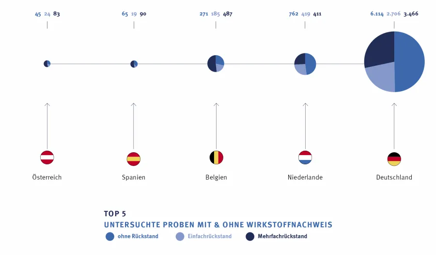 Zum Vergrößern auf die Grafik klicken